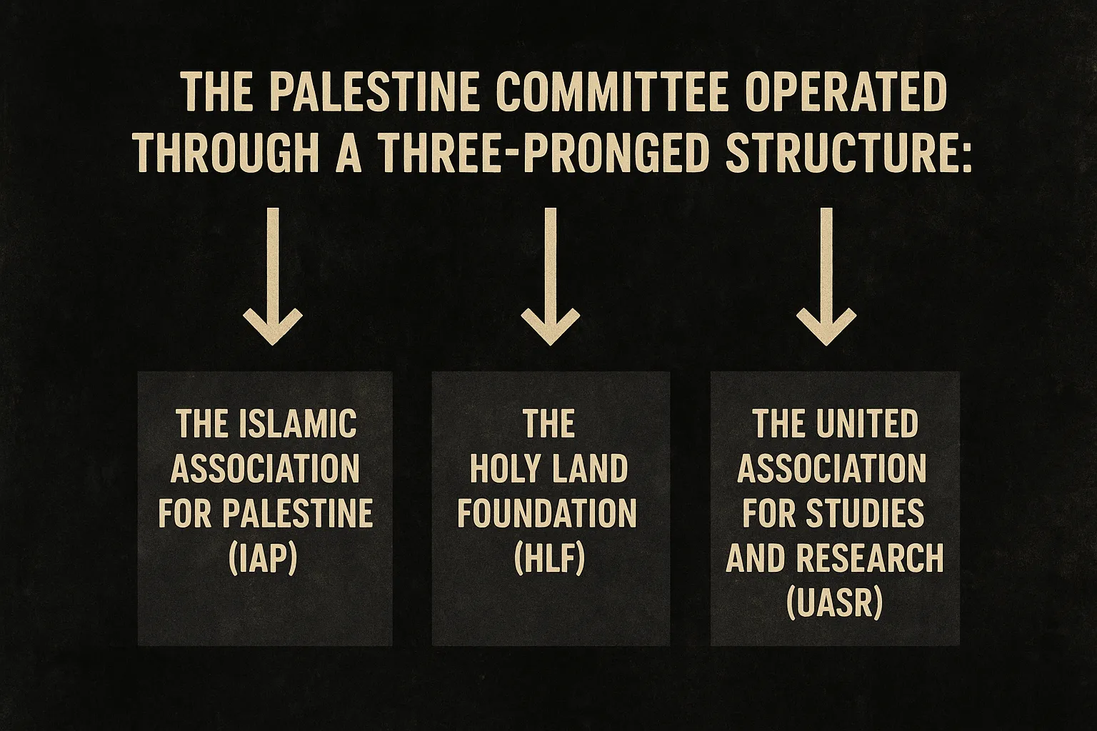 Palestine Committee